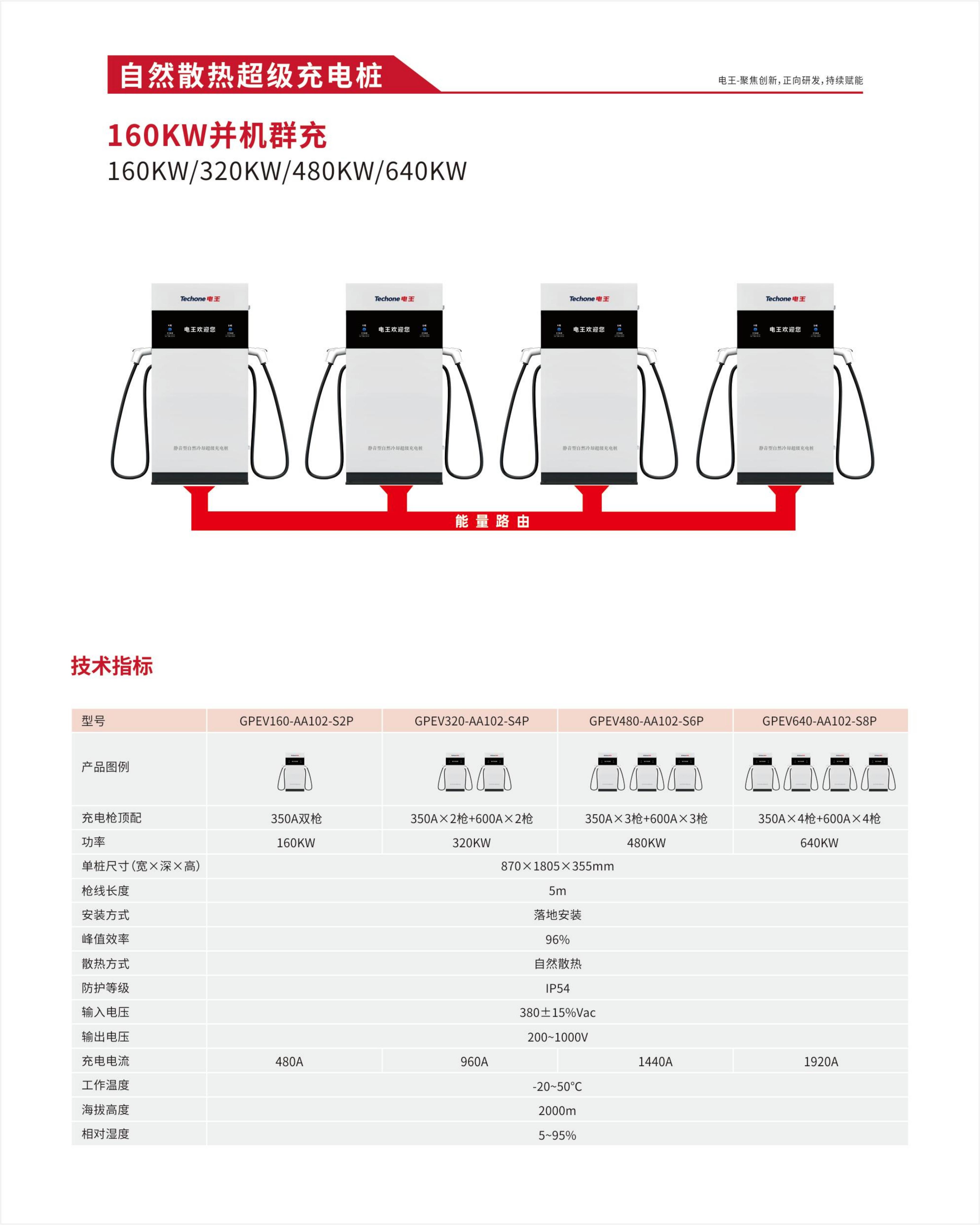 电王自然散热充电桩产品手册_03.jpg